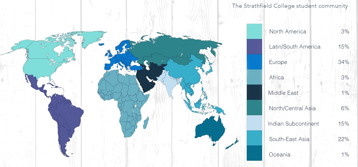 Strathfiel College_Nationality Mix